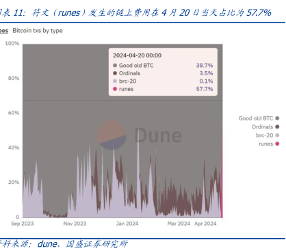 比特币市场情况2024链上数据解读
