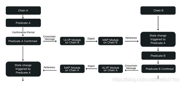 Map Protocol MPL跨链结构,关键词包含“MPL是什么币种”