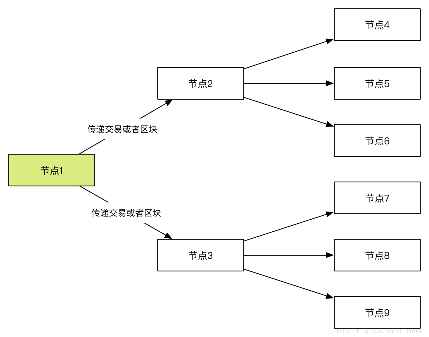 比特币生态项目分类图,比特币二层网络钱包交易所隔离见证