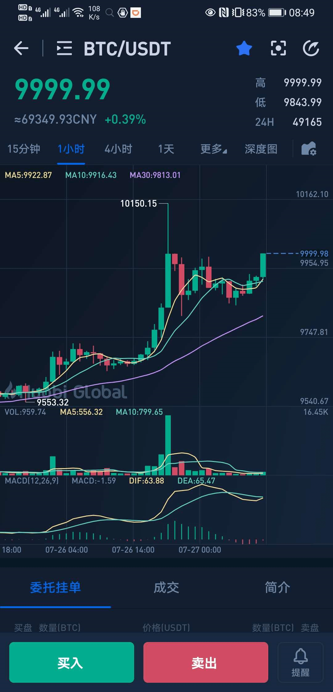 比特币做市商拉盘盘口截图,做市商助推BTC上涨