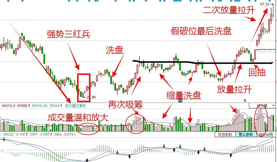 拉盘资金分配示意图,助推BTC上涨