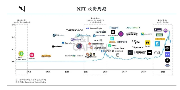 最贵NFT交易历史,最贵NFT排名