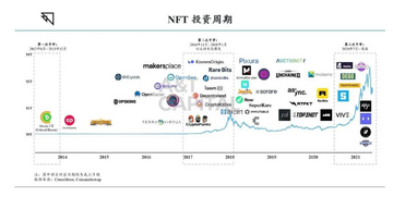 最贵NFT交易历史,最贵NFT排名