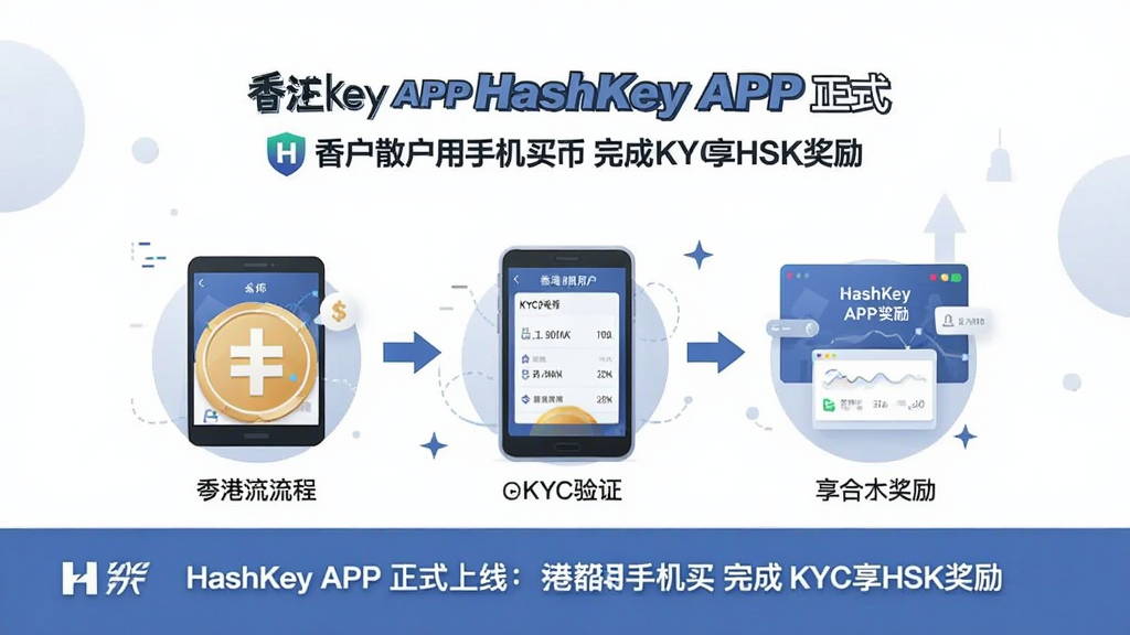 HashKey APP��ʽ�����ֻ������ͼ������û�ͨ��KYC��֤��ȡHSK�������̲廭�����ֻ��ҽ��׺Ϲ泡������HashKey APP��ʽ���ߣ����ɢ�����ֻ���� ���KYC��HSK����