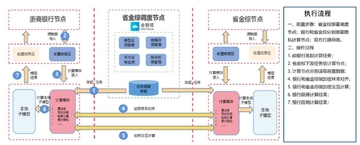 Upbit交易所安全风控示意图