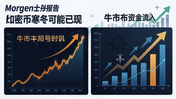摩根士丹利报告指出“加密寒冬可能已过”,比特币牛市信号显现,配图展示上升的比特币价格曲线和机构资金流入图表,图中文字标注“牛市布局时机”
