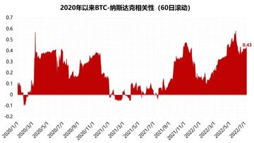 比特币市占率走势图,加密寒冬可能已过