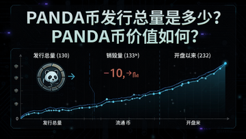 一张信息图展示PANDA币的发行总量、流通量、销毁量和开盘以来的价格变动曲线,图表中显著标注文字“PANDA币发行总量是多少?PANDA币价值如何?”,采用深色科技感背景
