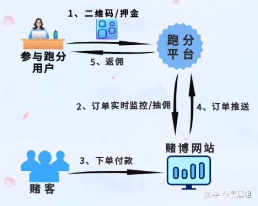 ���ܻ��ұ����󱨾�����ϵ����������ͼ,��Ǯ����U��ת��