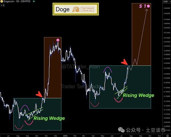 �����Ҽ۸����,DOGEׯ�ҿ���