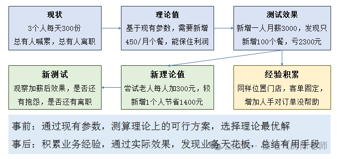 CVP币总量和项目信息