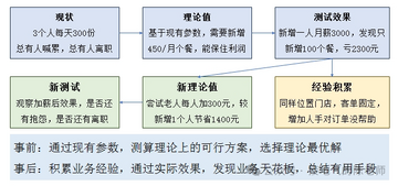 CVP币总量和项目信息