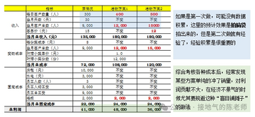 CVP币总量流通量数据