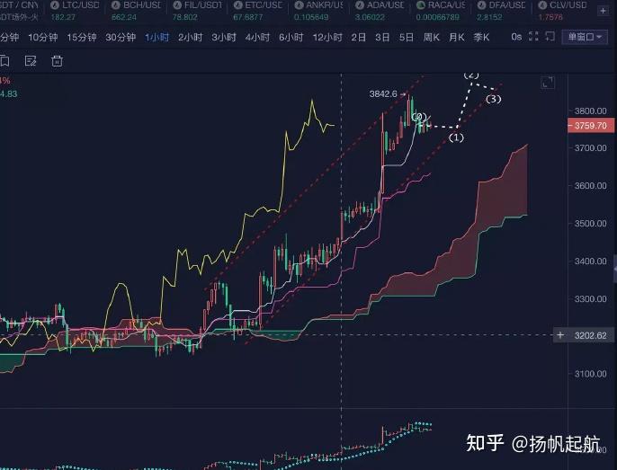 以太坊合约交易 不同行情策略对比表