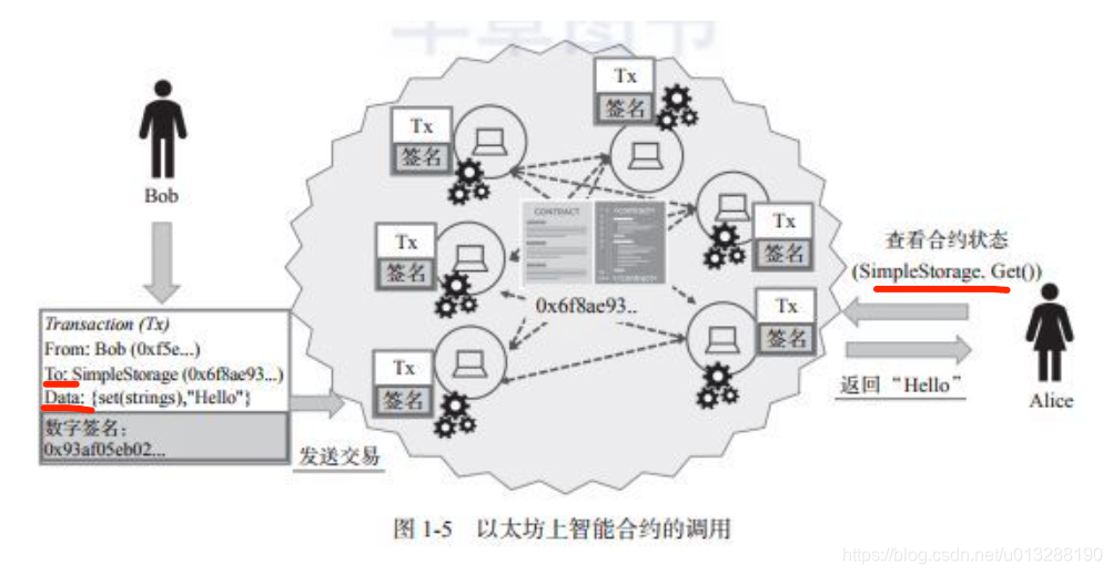 以太坊合约交易 资金管理策略