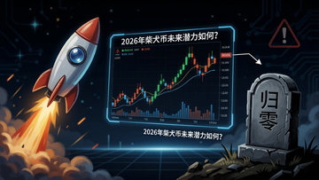 һ������Ȯ��δ�����Ƶķֲ�廭����߻���������ǣ��ұ�Ĺ���������㣬�м������ż��ܻ�������ͼ����ͼ���б�ע����2026���Ȯ��δ��Ǳ����Σ��������ʣ���������Ƽ����뾯ʾ��ζ��
