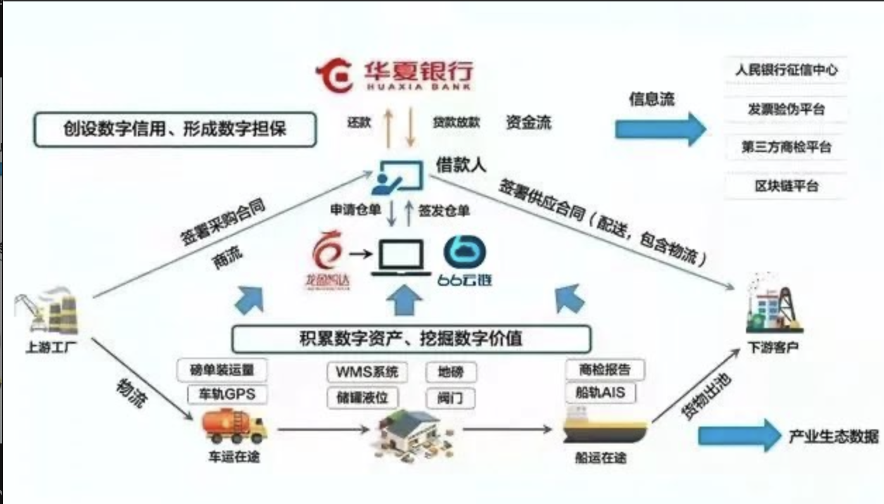 数字藏品 质押 金融 案例 示意图