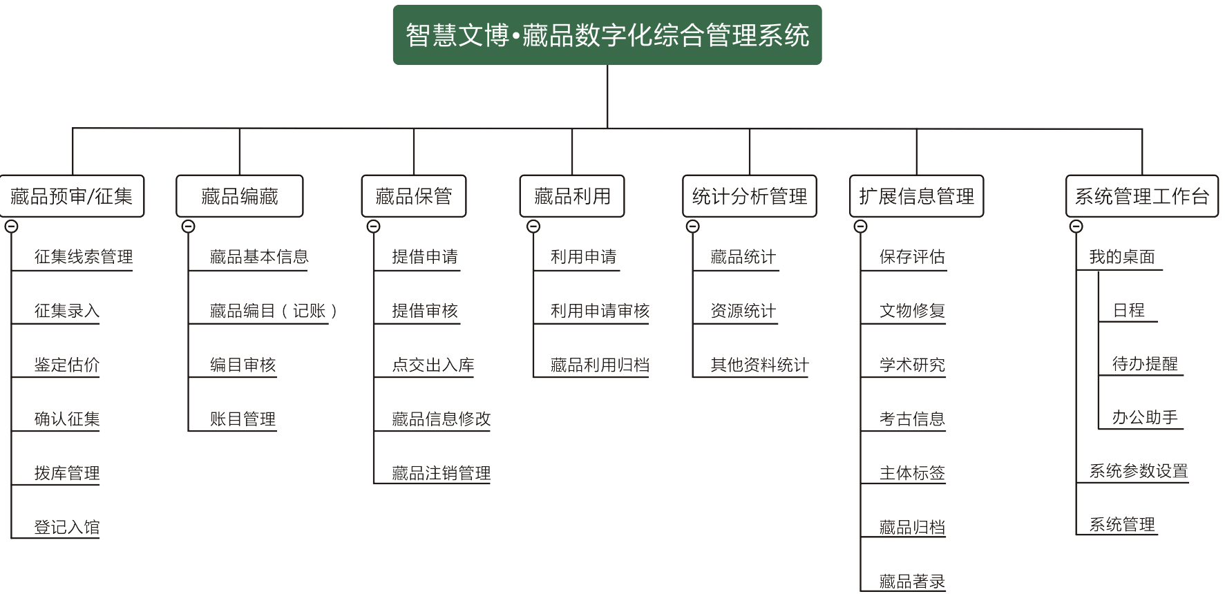 数字藏品 碎片化 投资 流程