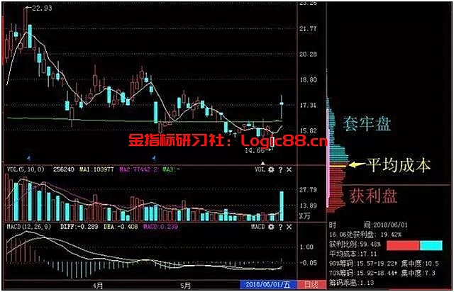 BOA币锁定筹码解锁时间线图表,BOA币发行量多少