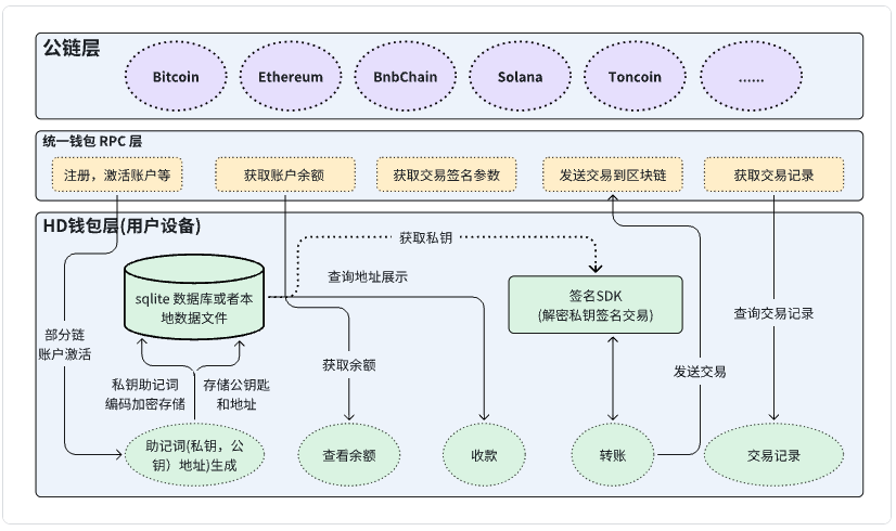 去中心化钱包添加SNOV代币操作截图,关键词:SNOV是什么币?