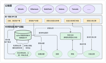 去中心化钱包添加SNOV代币操作截图,关键词:SNOV是什么币?