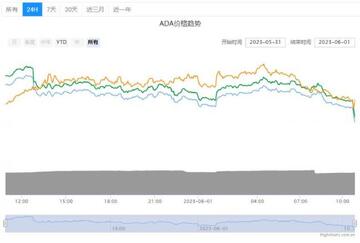 ADA币价格预测图表7块人民币,ADA币还能涨到7块吗