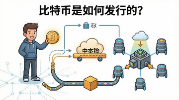 比特币挖矿发行机制图解,用中本聪和挖矿节点形象表现,关键词:“比特币是如何发行的?”