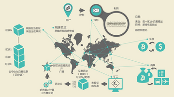 比特币区块链交易打包流程示意图,关键词:“比特币是如何发行的”