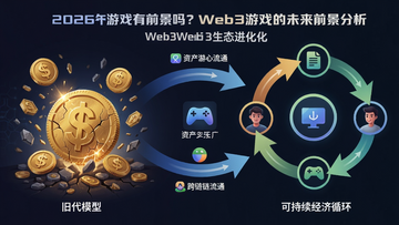 һ��չʾ2026��Web3��Ϸ��̬�����ĸ���廭������Ǳ����ľɴ���ģ�ͣ��ұ����µĿɳ�������ѭ�����м�������ʲ�������ͨ�ļ�ͷ�����ֱ�����Web3��Ϸ��ǰ����Web3��Ϸ��δ��ǰ��������