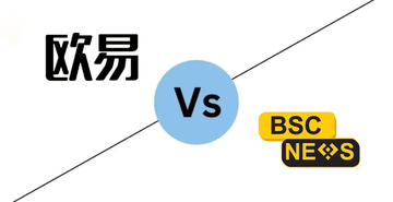 ��Binance Bybit��OKX��Ľ������ԱȽ����ͼ