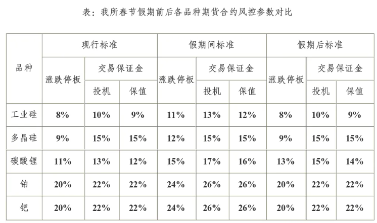 2026潜力交易所安全评级与资产分布图