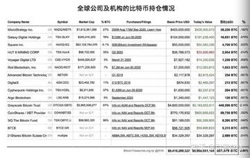 上市公司配置比特币资产
