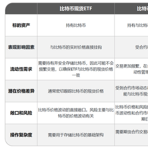 比特币现货ETF与传统金融融合示意图