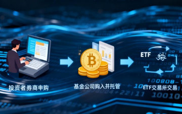 普通投资者布局比特币现货ETF策略图