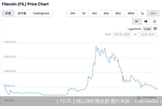 FIL币历史价格走势与未来保守预估值对比