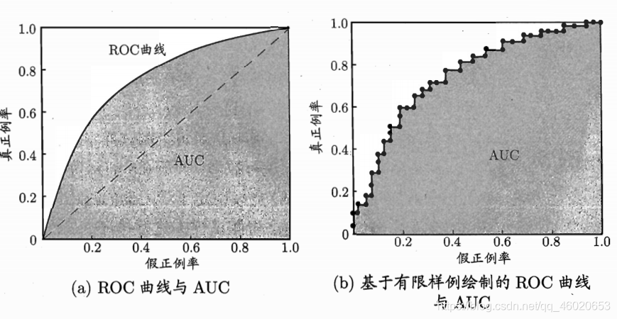 ROC币与其他简称相似代币区分图示,左侧列ROC币特征,右侧对比RLC币