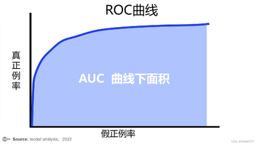 实测ROC币测试网交互截图,包含任务列表与空投提示