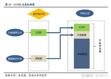 C碳币钱包截图,碳币兑换流程示意图