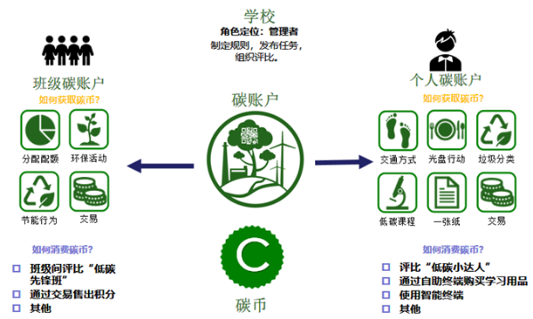 C碳币交易所买入界面,碳币提币网络选择