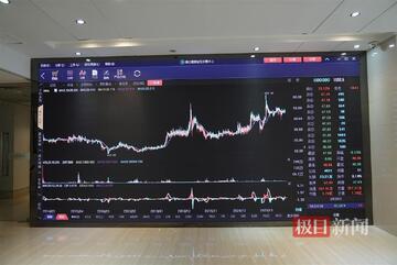 C碳币K线走势图,碳币历史价格截图