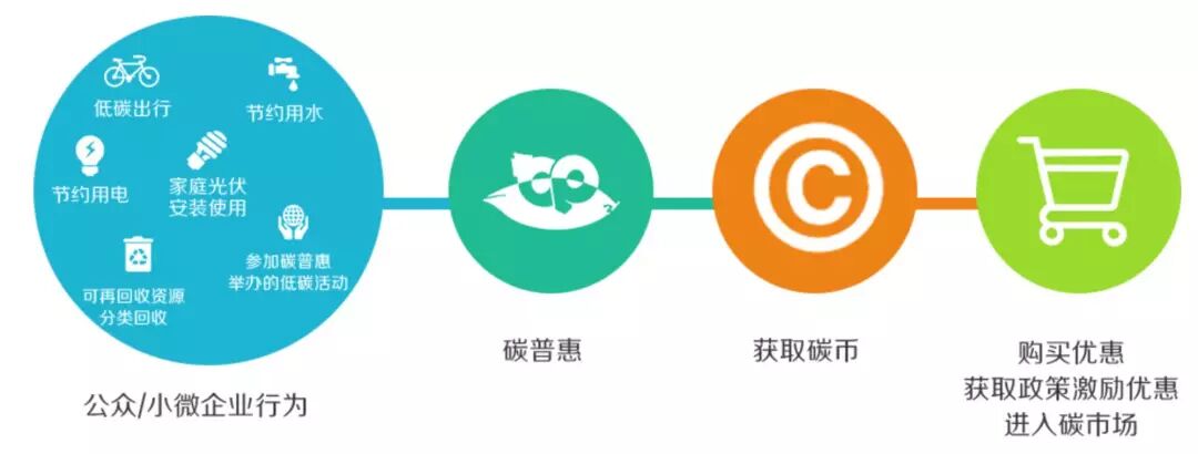 C碳币钱包截图,碳币兑换流程示意图