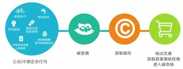 C碳币钱包截图,碳币兑换流程示意图