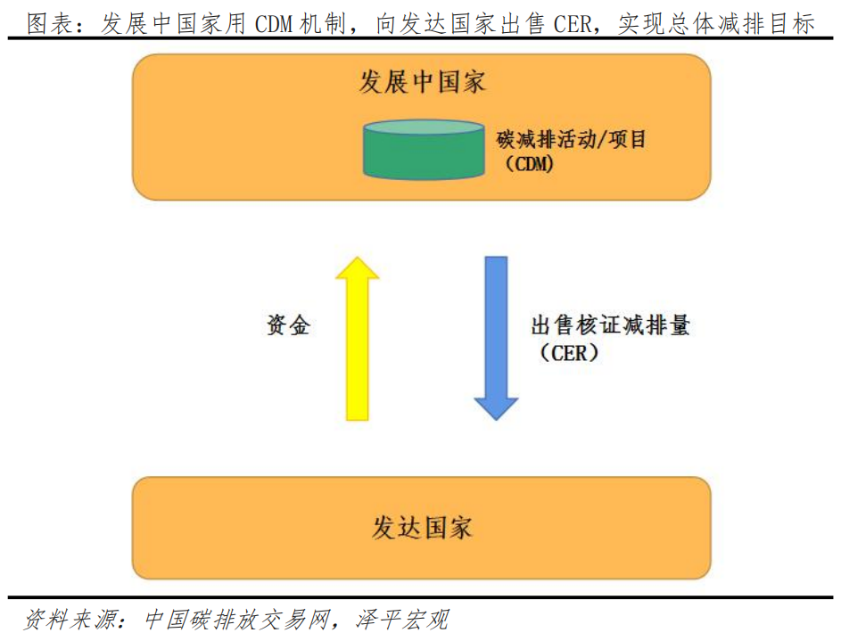 C碳币交易所买入界面,碳币提币网络选择