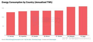 比特币能源消耗对比图,比特币消耗能源是什么意思
