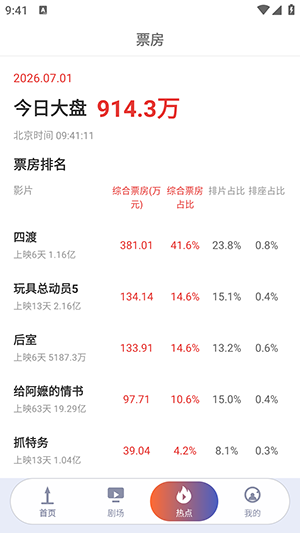 追剧点映大全app官方下载安卓版1.0.0截图2