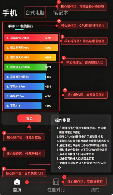 CPU�Կ�����ͼ��׿���°�