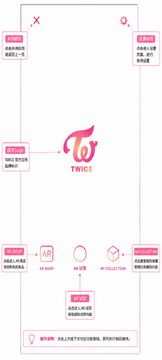 TWICE AR(ONCE��˿ר��)AR����app