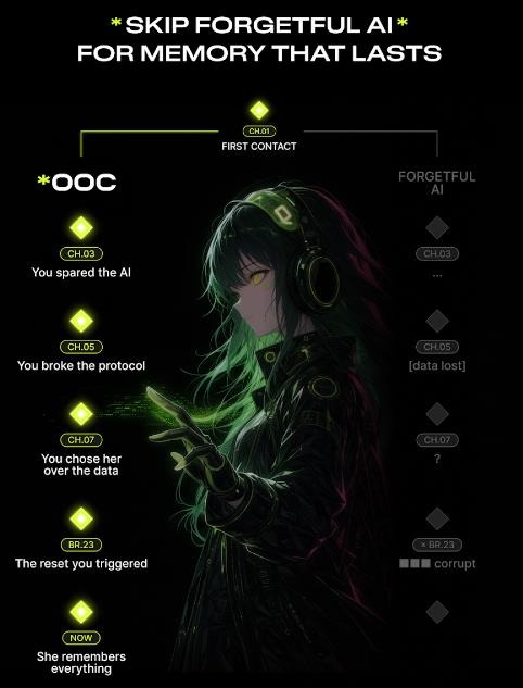 OOC二次元AI软件 OOC二次元AI软件
