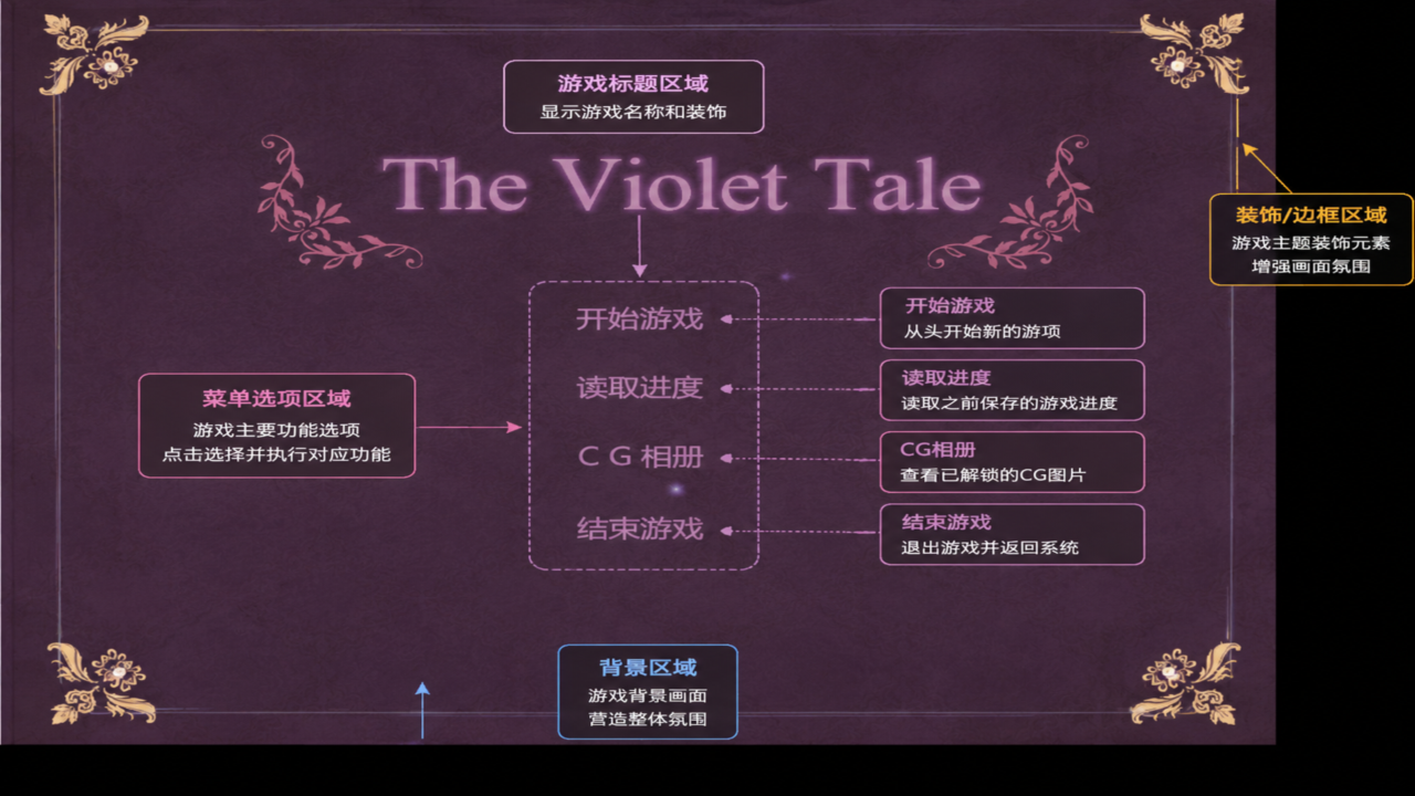 紫色童话(TheVioletTale)安卓中文直装版 紫色童话(TheVioletTale)安卓中文直装版