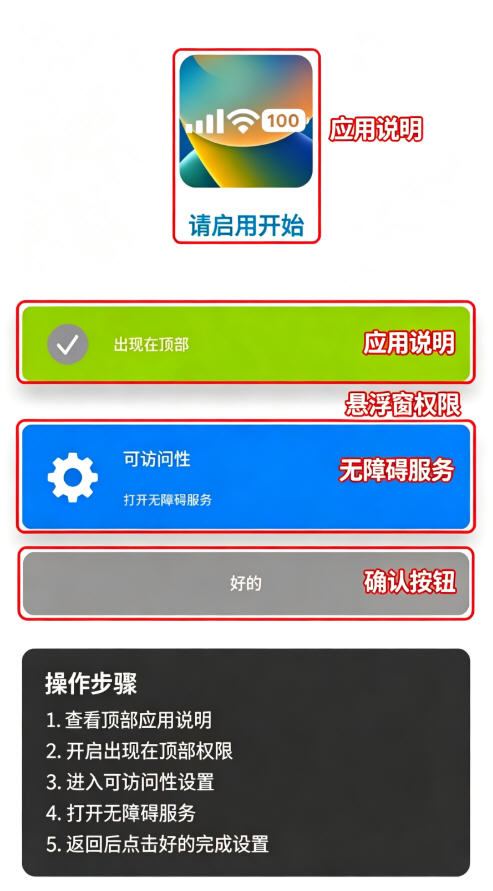 X-Status���عٷ�����
